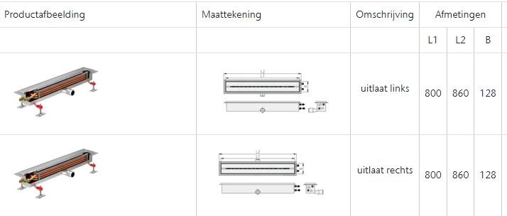 Aco Douchegoot Wtw 80 Cm Flens Links Afmetingen