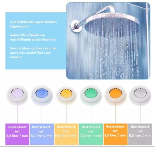Waterbespaarder Set Kleuren Uitleg