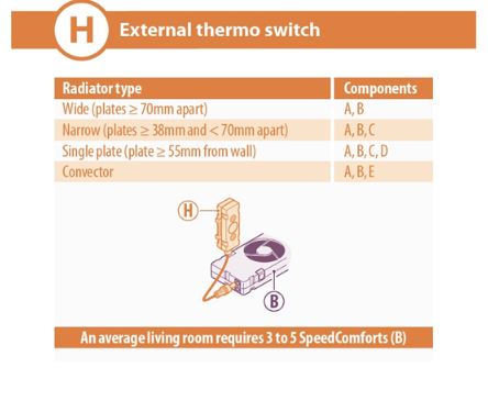 Speedcomfort Externe Thermostaatschakelaar Specs