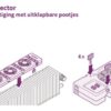 Speedcomfort Trio Set Convector Installatie Tekening