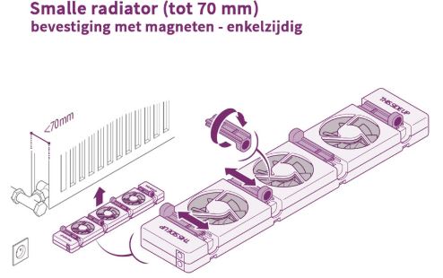 Speedcomfort Trio Set Installatie Smalle Radiator Tekening