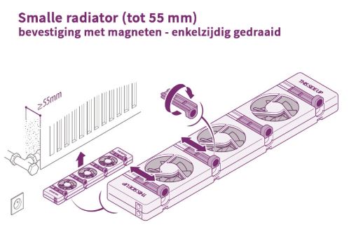 Speedcomfort Trio Set Smalle Radiator Installatie Tekening