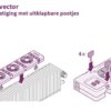 Speedcomfort Duo Set Convector