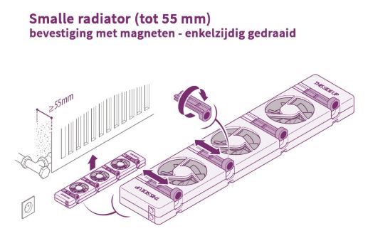 Speedcomfort Duo Set Tekening 55 Mm